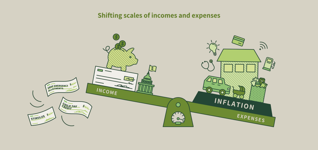 A cartoon showing expenses outweighing income due in large part to inflation and loss of pandemic-era government supports.