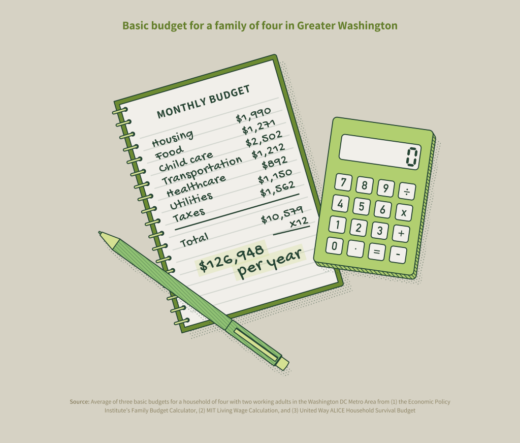 A cartoon of a notepad and calculator showing the monthly budget of a family of four in Greater Washington.